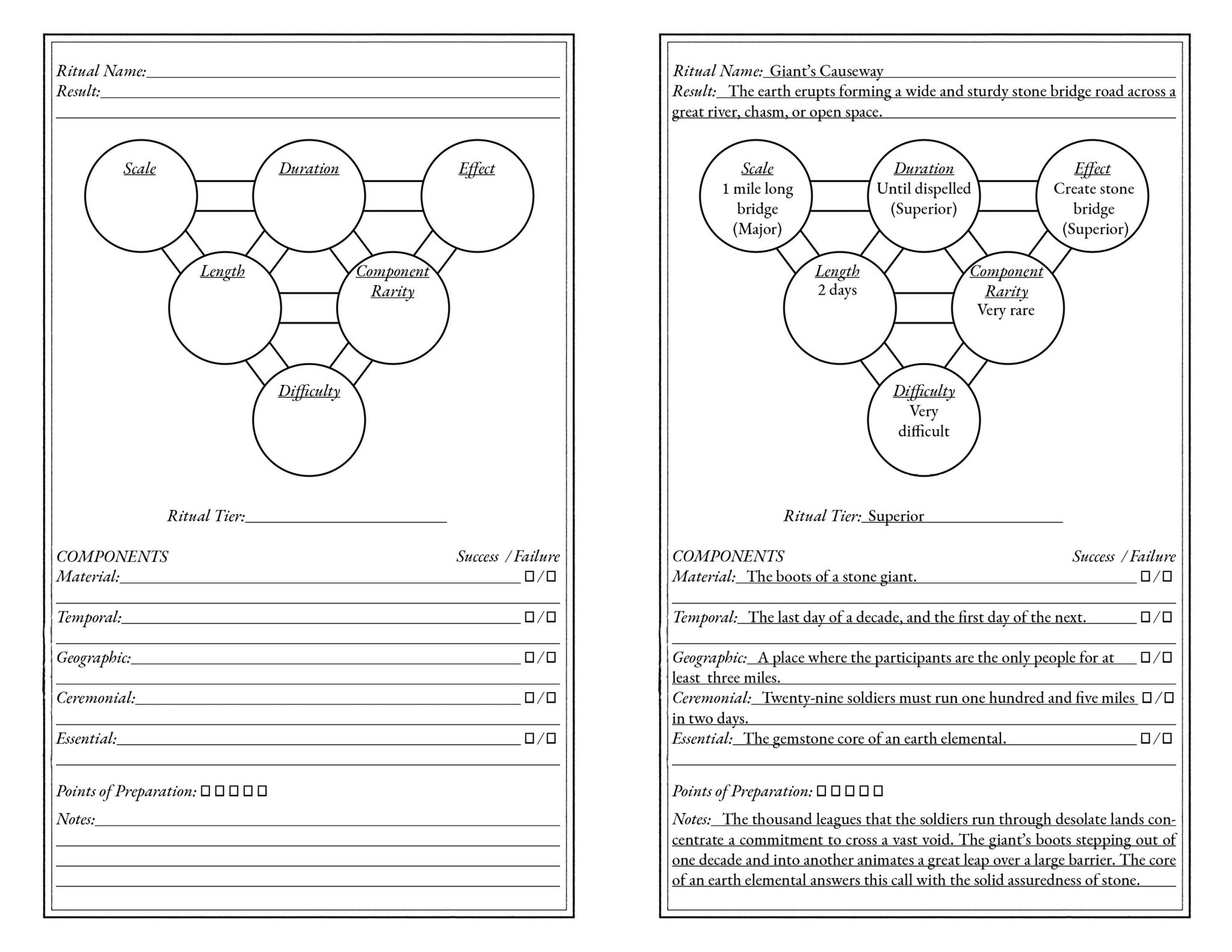 Grand Rituals + PDF - Exalted Funeral