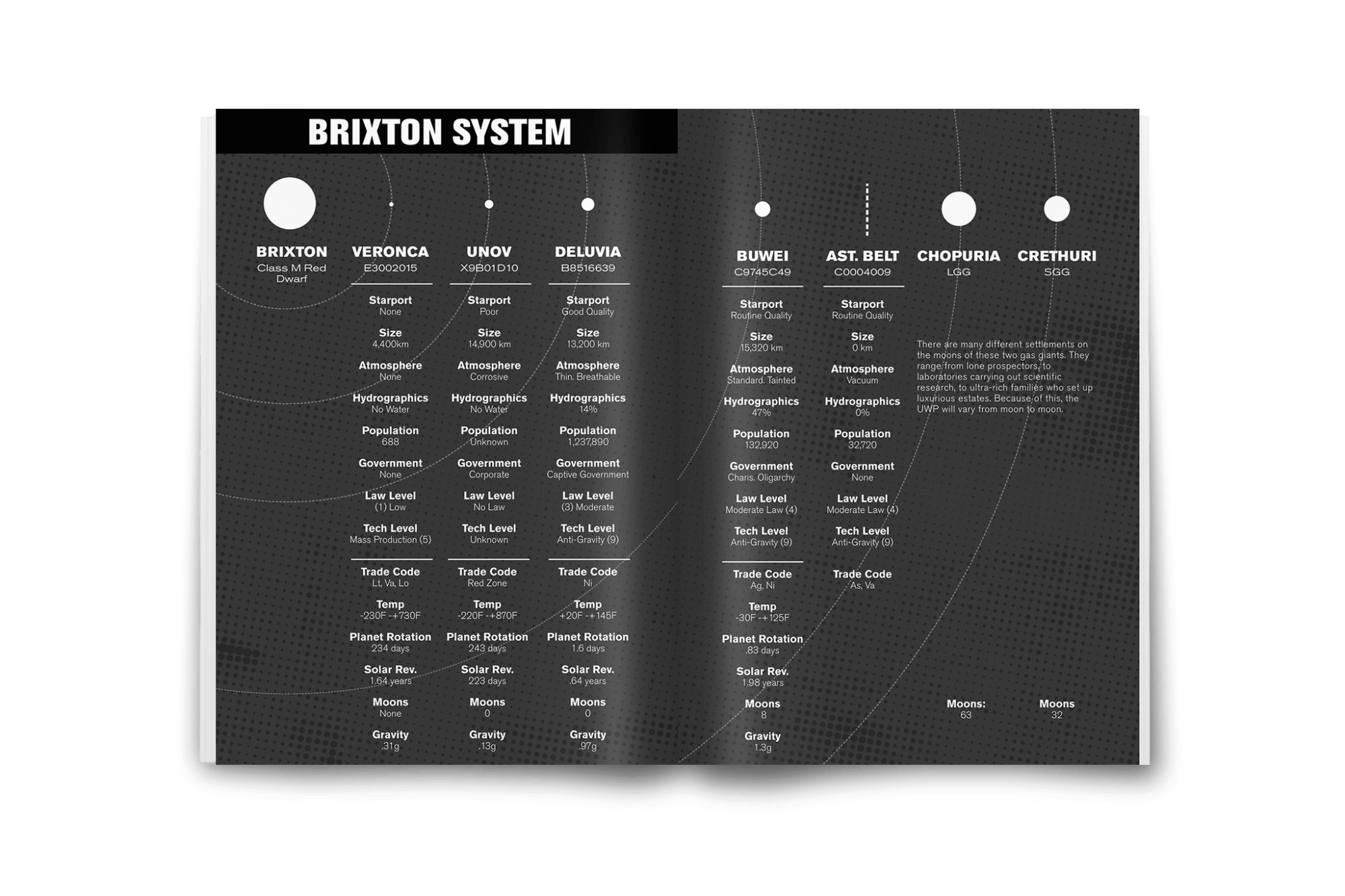 Scoundrels of Brixton SD2: The Clean Hands + PDF - Exalted Funeral