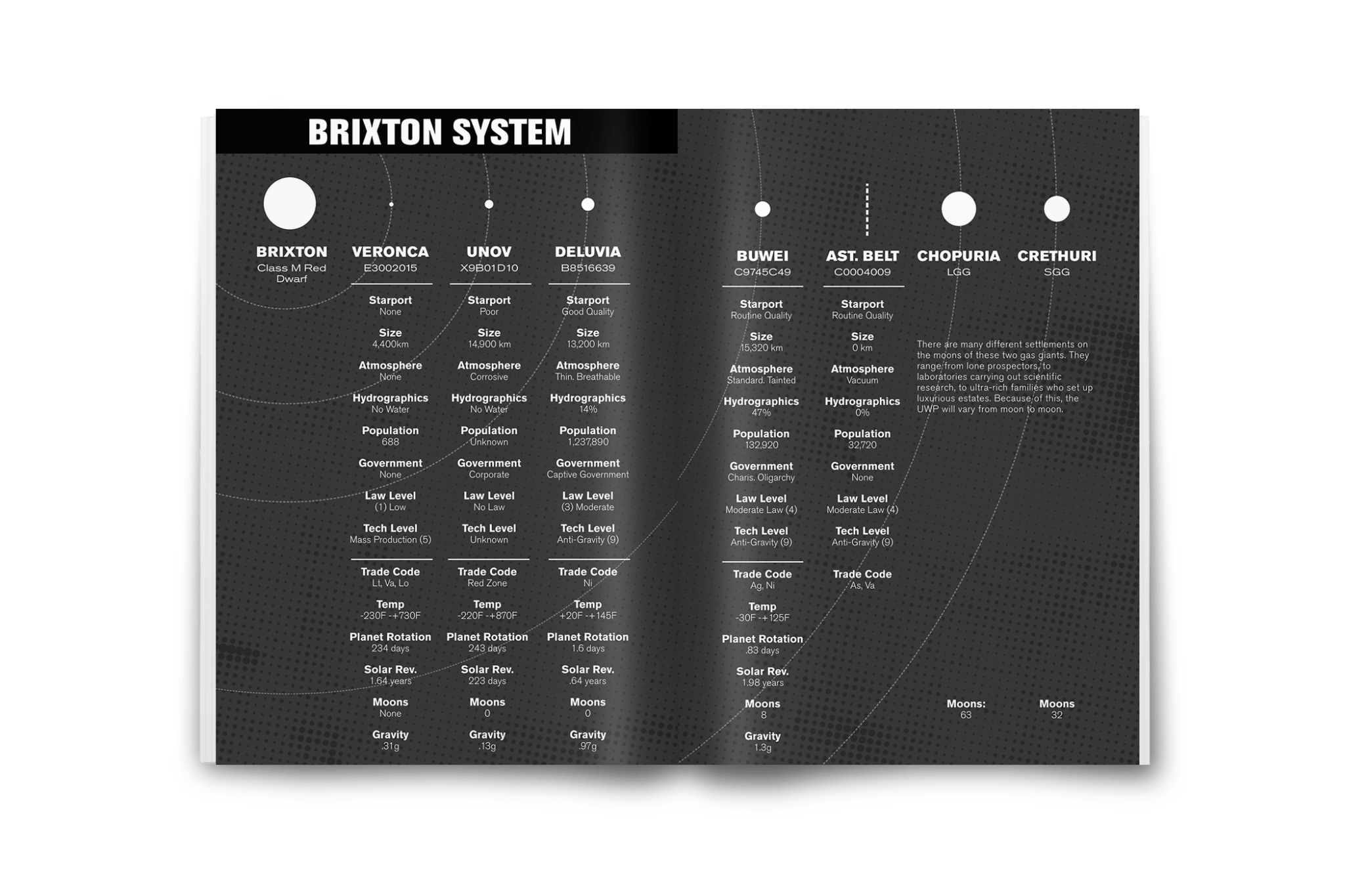 Scoundrels of Brixton SD2: The Clean Hands + PDF - Exalted Funeral